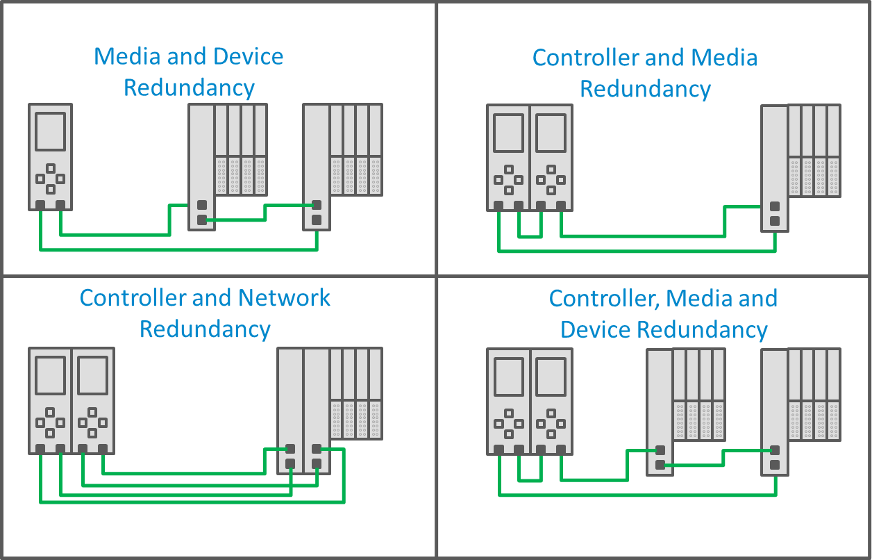 redundant-systems-definition-important-working-method-blog