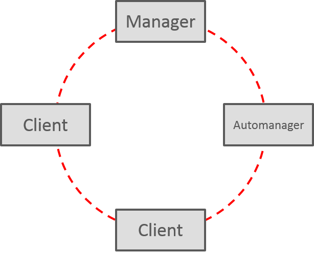 MRP Network